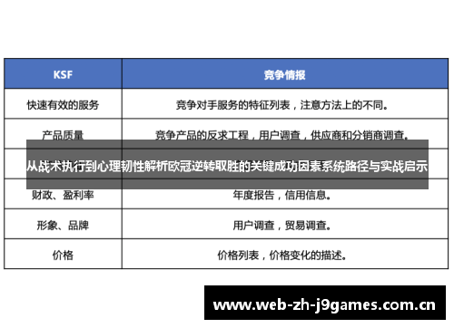 从战术执行到心理韧性解析欧冠逆转取胜的关键成功因素系统路径与实战启示